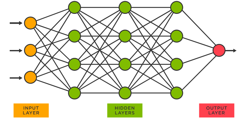 Figure 1. Diagram of a neural network